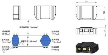 新品3D掃描相機(jī) 為工業(yè)機(jī)器人裝上“火眼金睛”傳感器