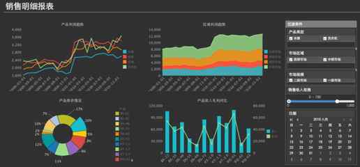 從物流、財務、營銷、銷售分析四個角度看大數據分析在企業的應用